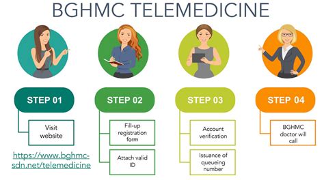 www.bghmc-sdn.net/telemedicine|Here's A Step.